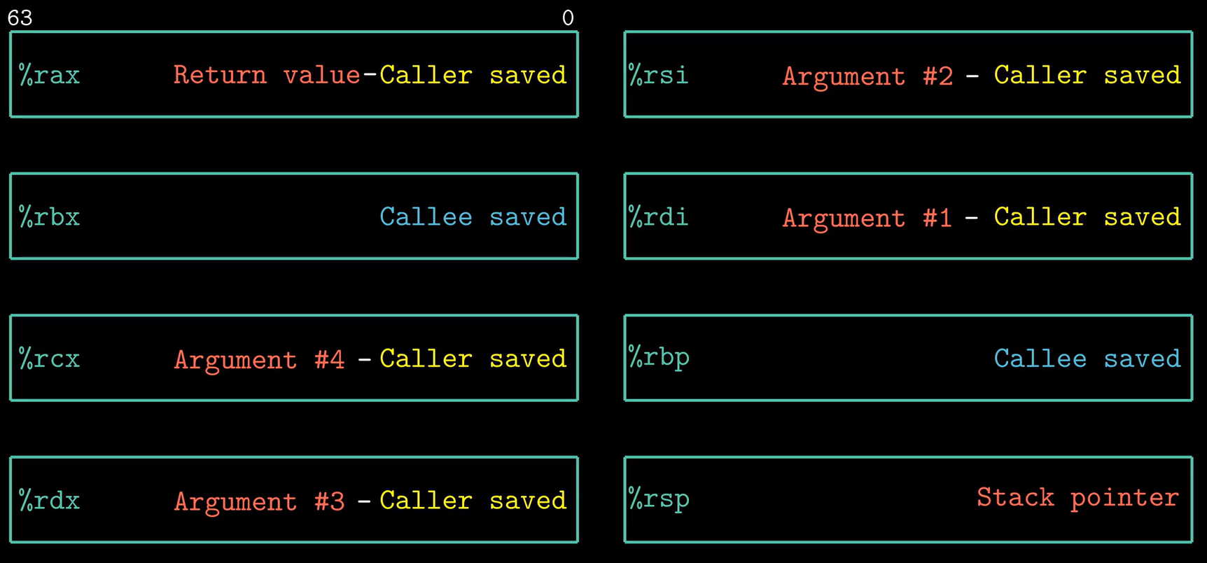 图1:寄存器说明