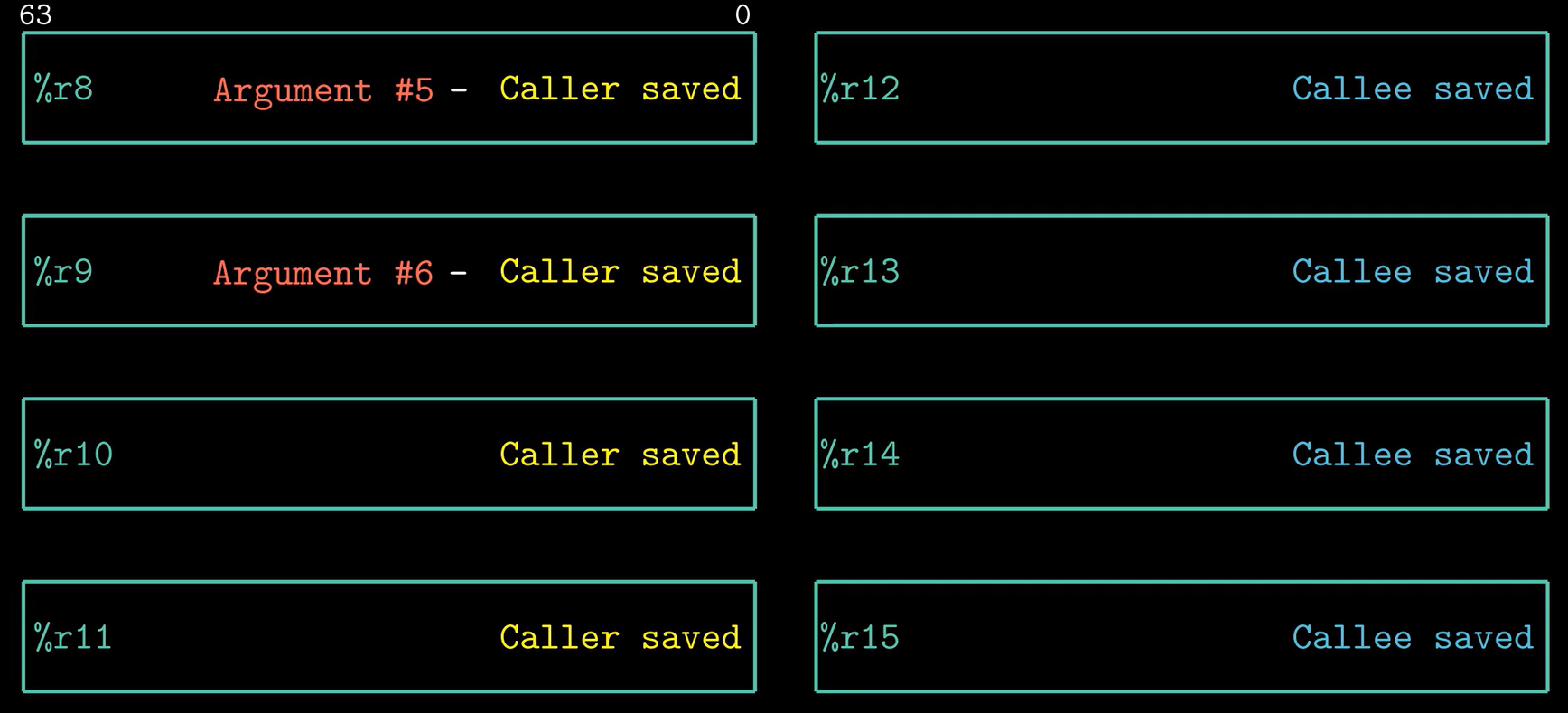 图2:寄存器说明